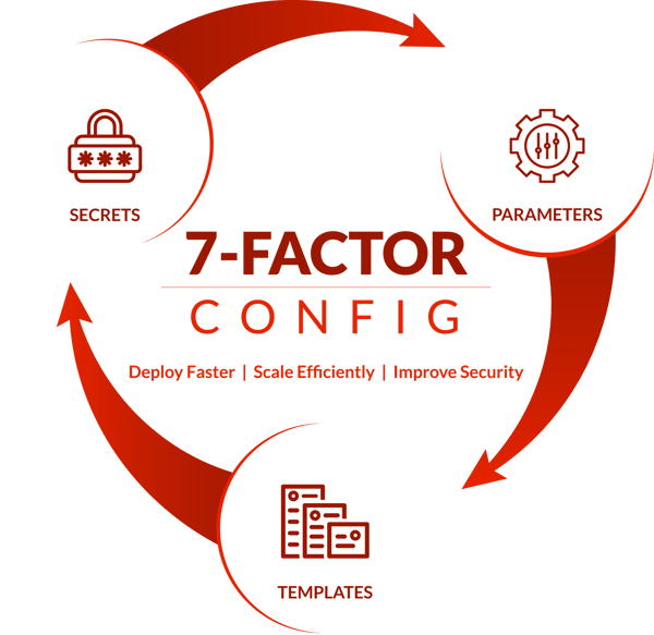 7-Factor-Config-Trans-BG