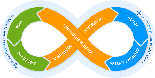 CT DevOps-Infinity Loop-A (CCC)