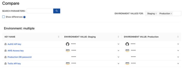 Compare Secrets for Multiple Environments