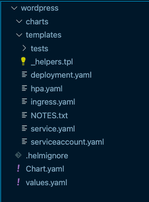 CloudTruth Create Helm Chart