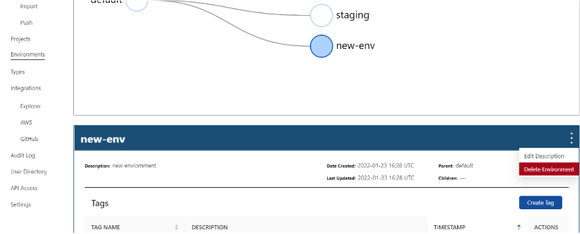 CloudTruth Multiple Environments Figure8