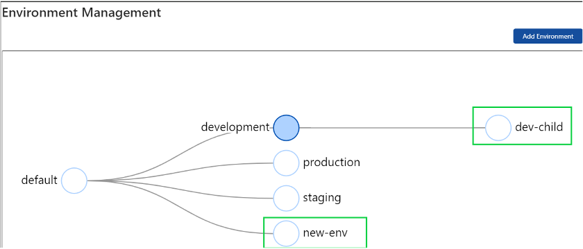 CloudTruth Multiple Environments Image2