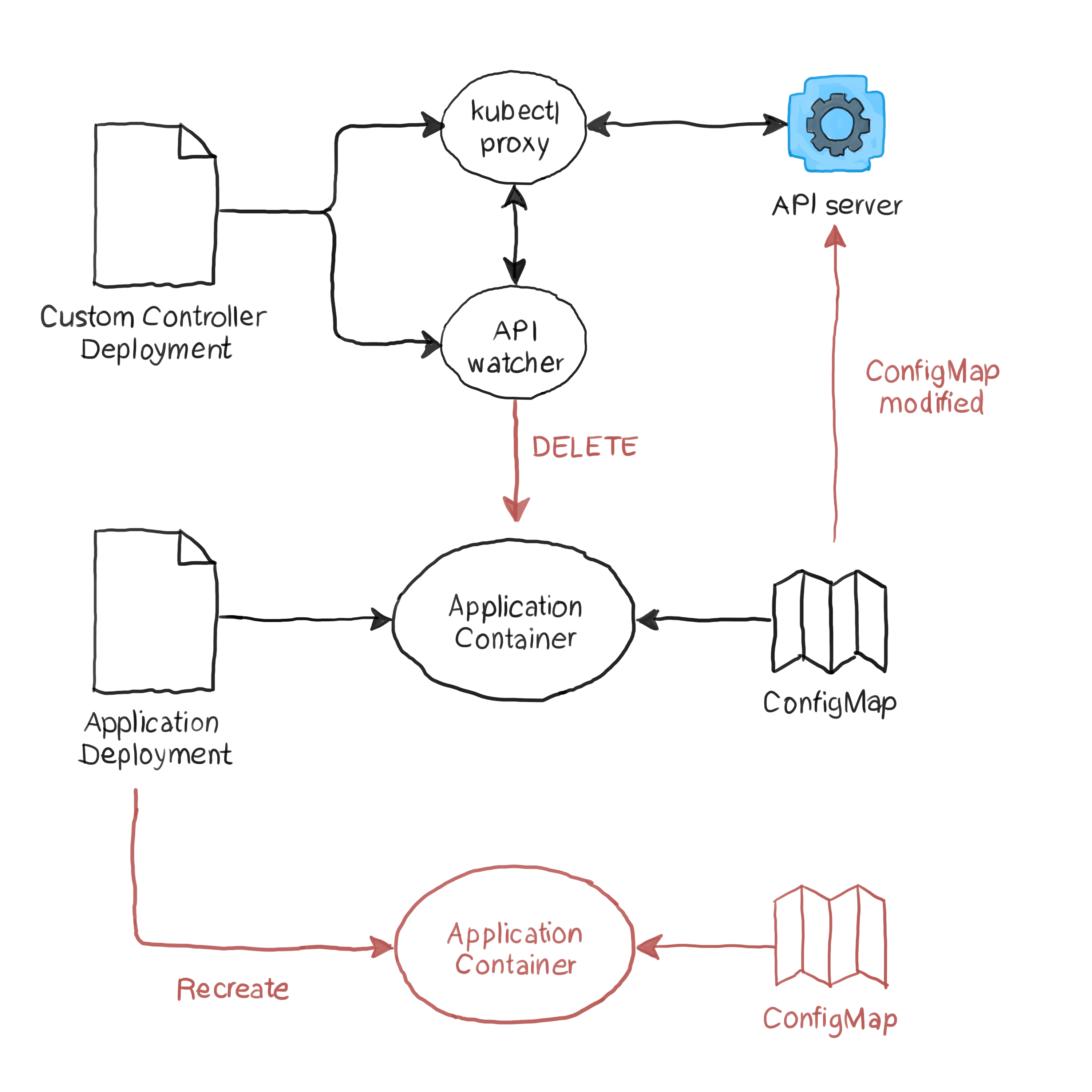 CloudTruth Kubernetes Operator