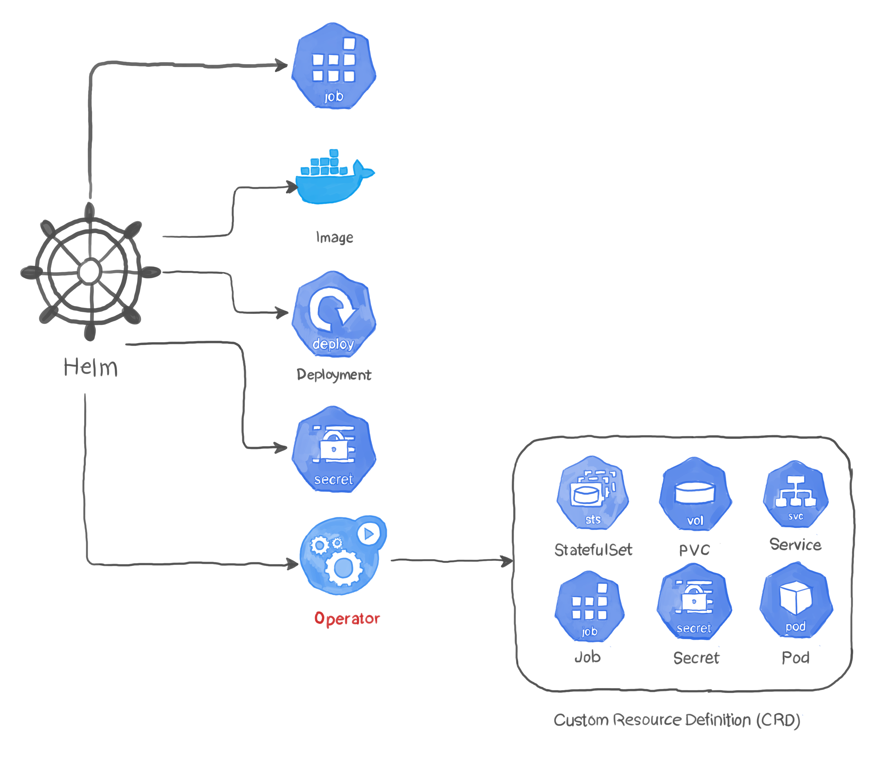 CloudTruth Kubernetes Operator