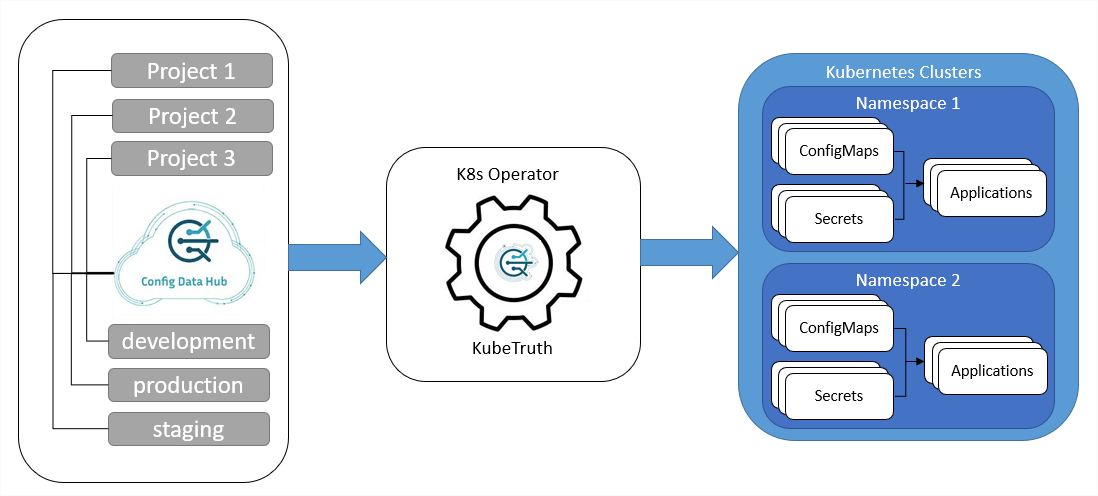 CloudTruth Kubernetes Operator