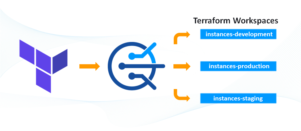 Managing terraform workspace along with modules