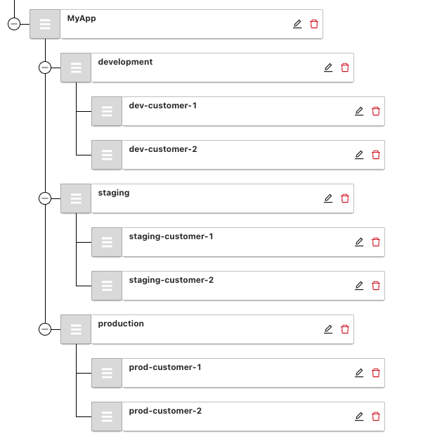 cloudtruth app cpnfig multiple environments