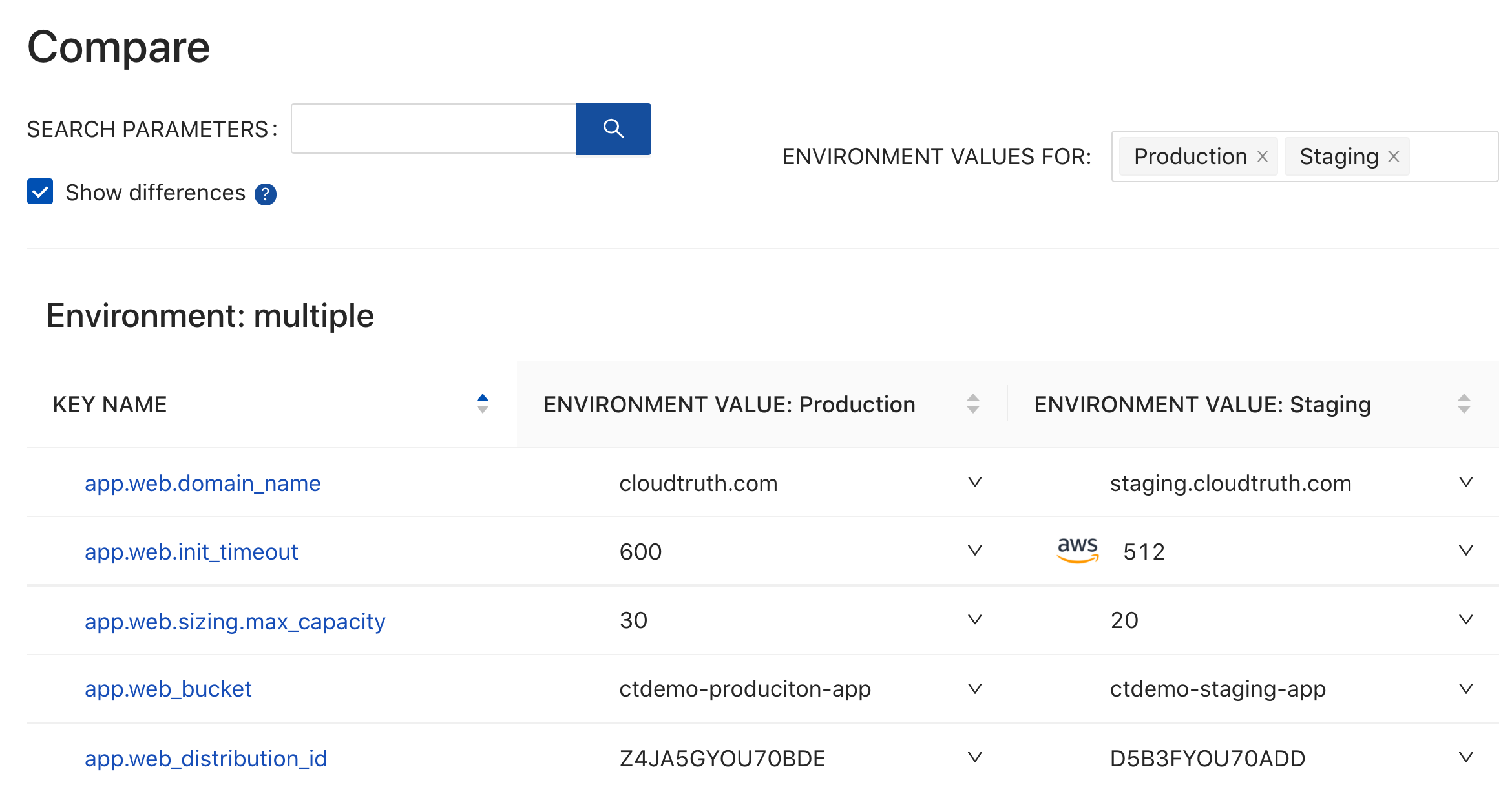 Screenshot of the CloudTruth environment compare feature showing the differences between staging and production 