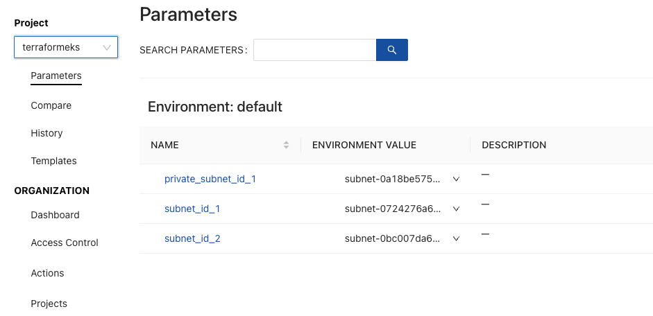 Kubernetes Terraform CloudTruth