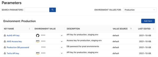 Kubernetes-Secrets-ConfigMaps