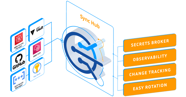 Secrets-Scale-R3