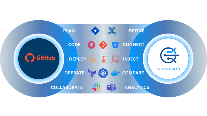 CT-GitHub-Marketplace-Hero