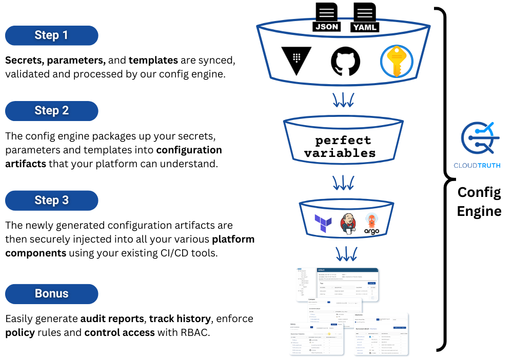 CT-Home-Point-of-View-Solution-v3