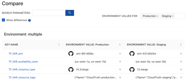 Terraform-compare-environments