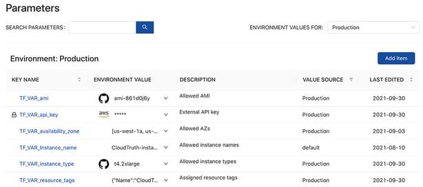 Terraform-unified-parameters