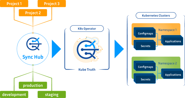 UC-Kubernetes-Overview-R2