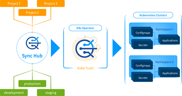 UC-Kubernetes-Overview