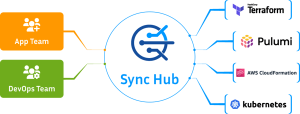 UC-Terraform-Overview