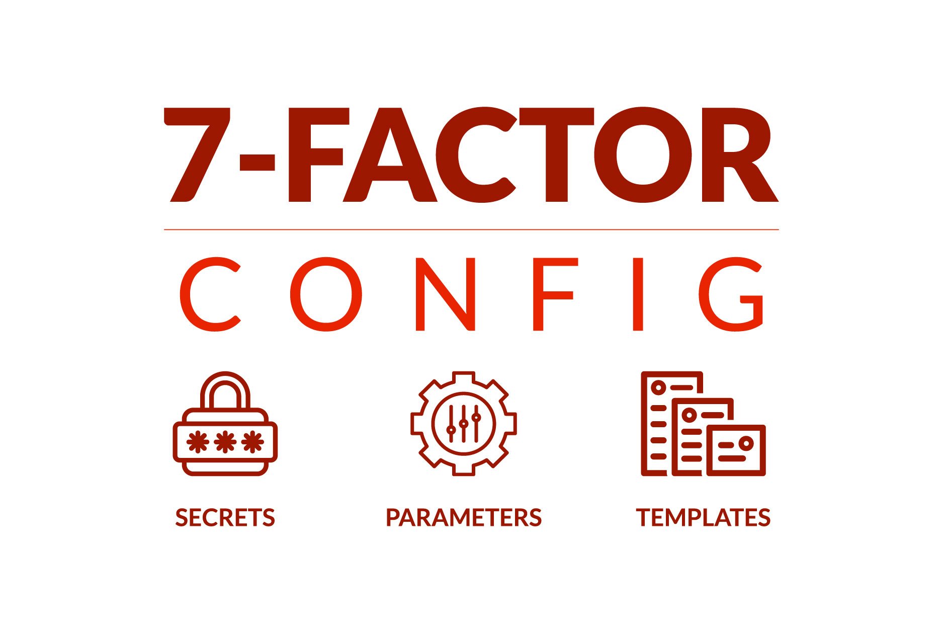 Introducing 7-Factor Config