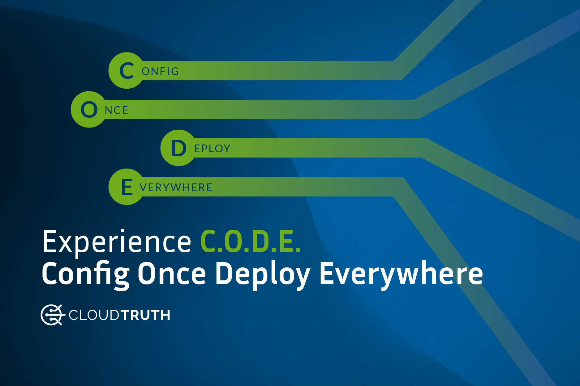 It's Time for Configure Once Deploy Everywhere