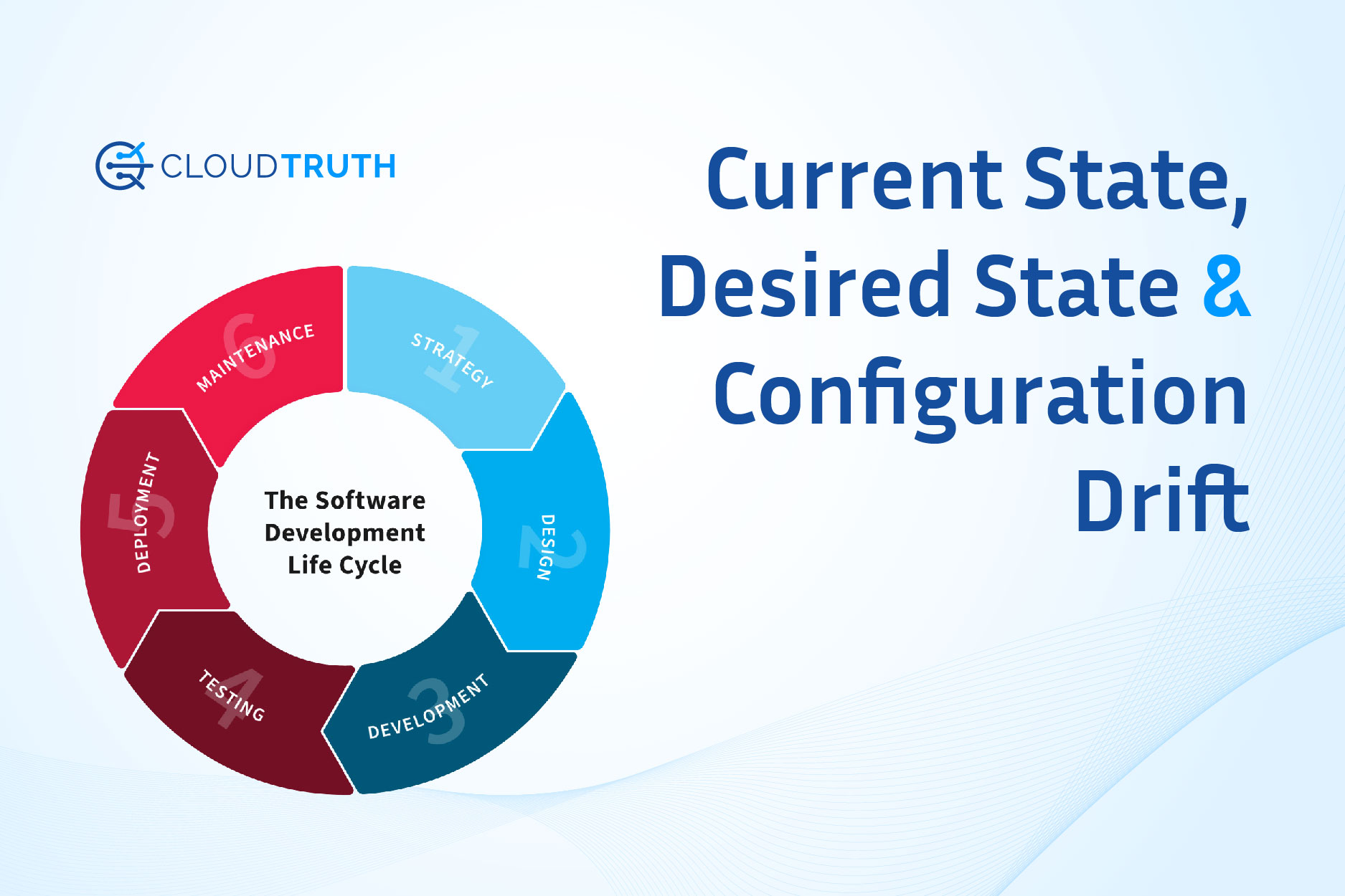 SDLC Deployment Phase and Current State